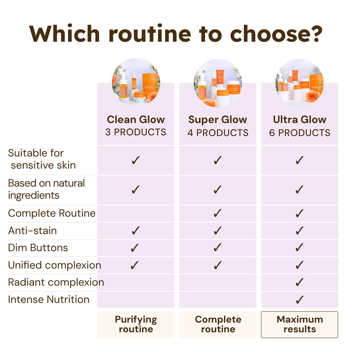 Clean Glow Routine