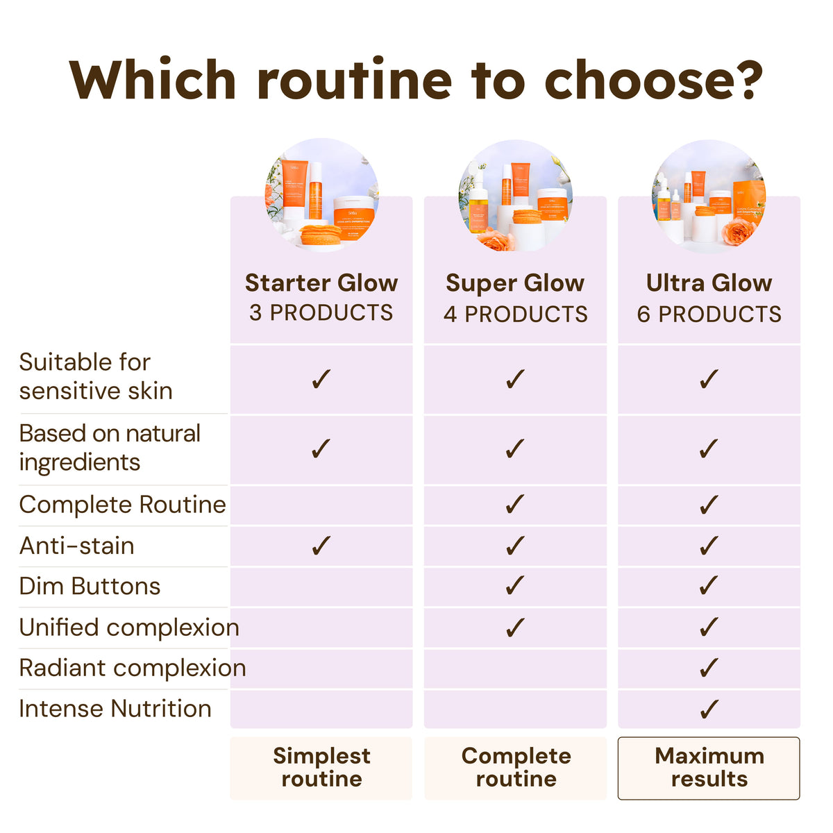 Starter Glow Routine
